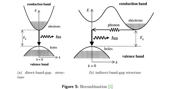 semiconductor-laser-band-gap