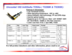 /laser-diode-product-page/1310nm-1mW-TOSA-Fabry-Perot-Cyoptics