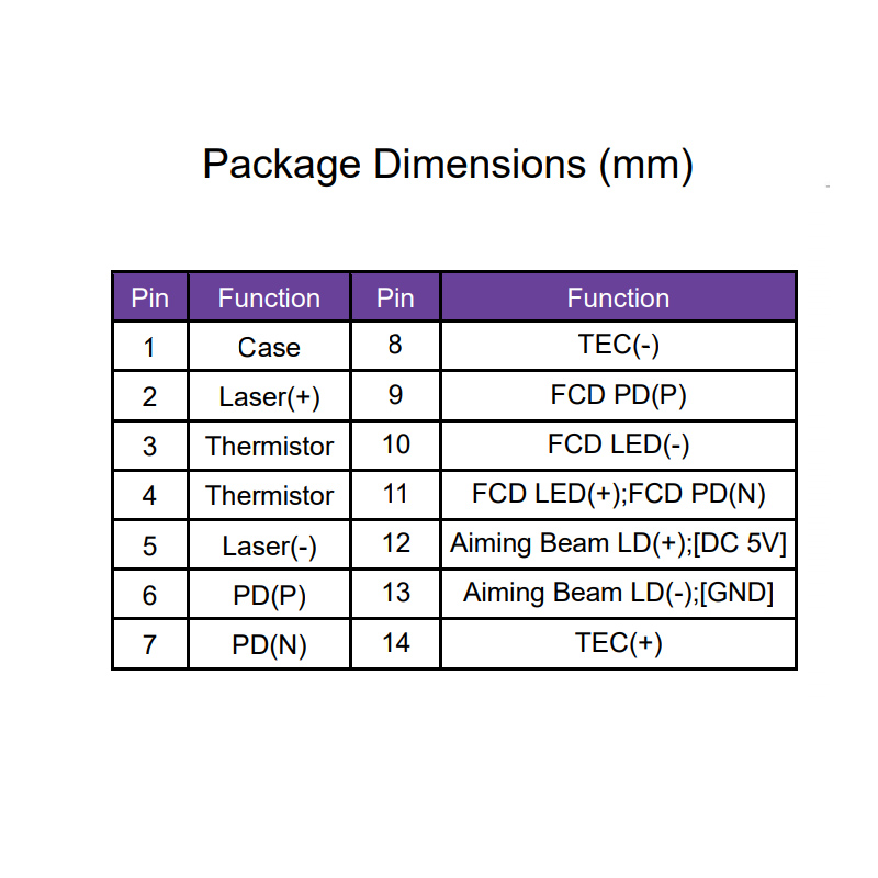915nm 10W Laser diode dimensions