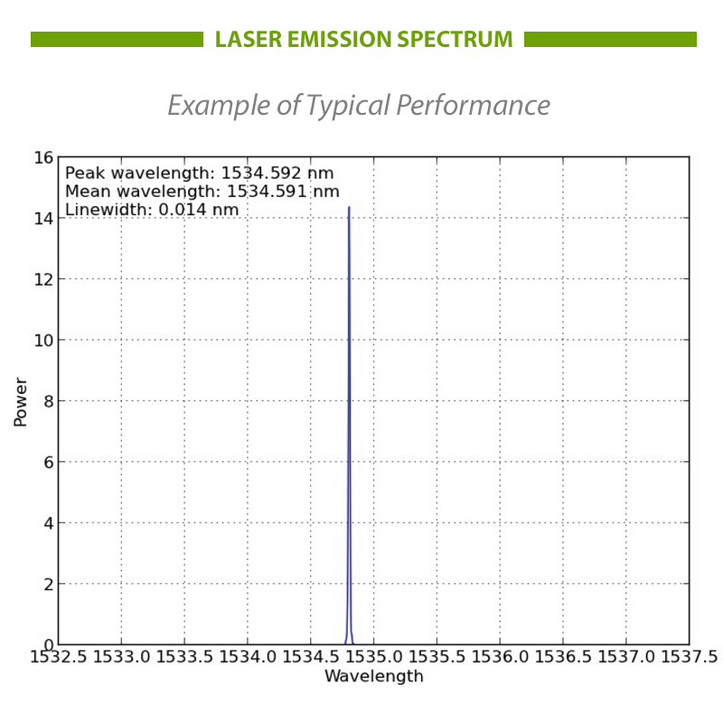 1550nm DFB laser spectrum