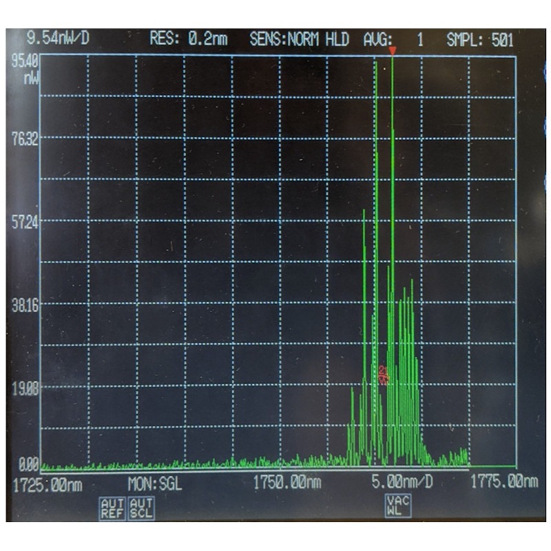 1750nm Laser Diode Output Spectrum