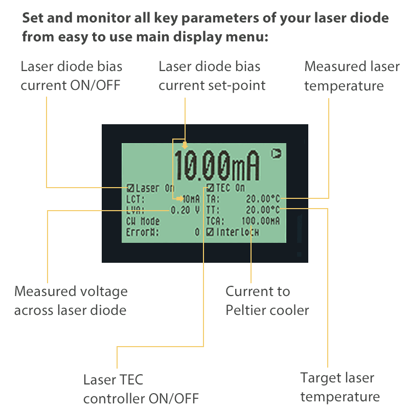 Turn-Key DILAS Laser Diode Source Display