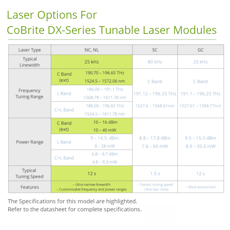 Extended C-Band Tunable Laser Source