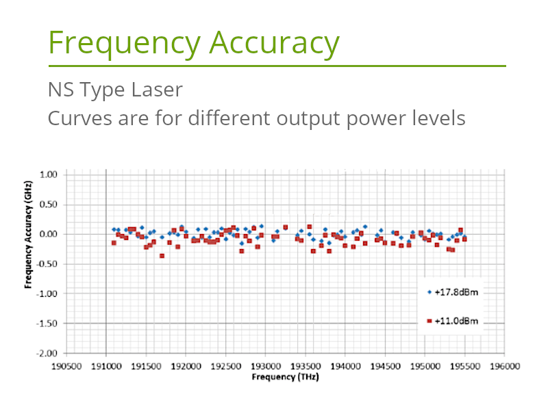 C-Band Fast-Tuning Laser Frequency Accuracy