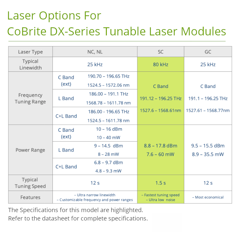 Tunable 80kHz C-Band Laser Source