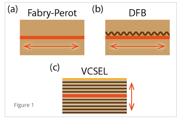 Laser Diode Structures