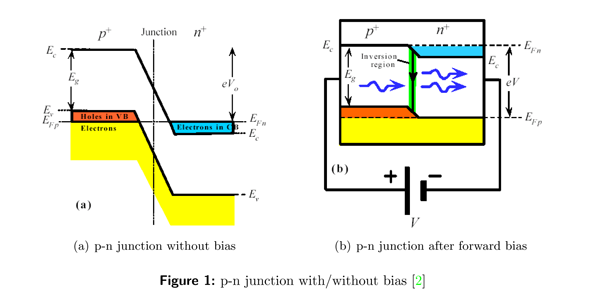 semiconductor-laser-heterojunction