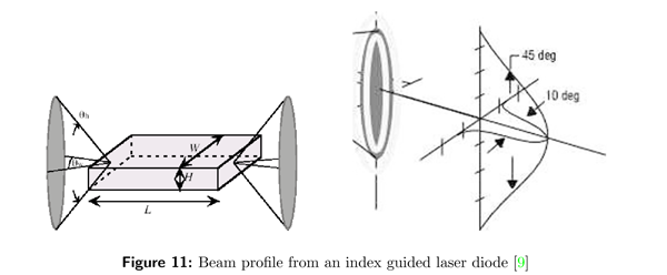 beam-profile-from-index-guided-laser-diode