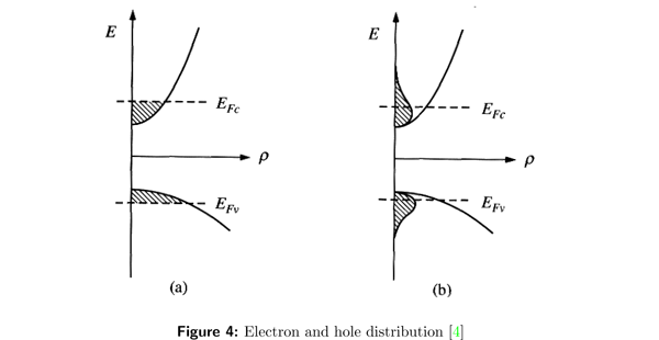 engery state equation for laser diodes