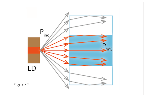 Laser Diode Fiber Schematic