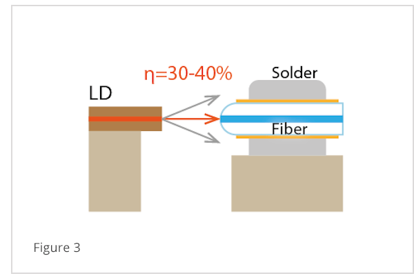 laser diode fiber soldering