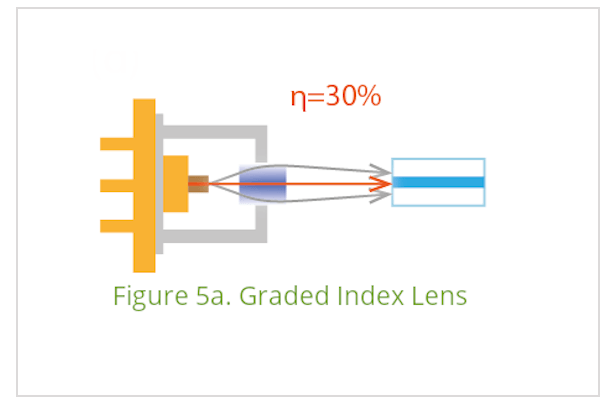 Laser Diode GRIN Lens