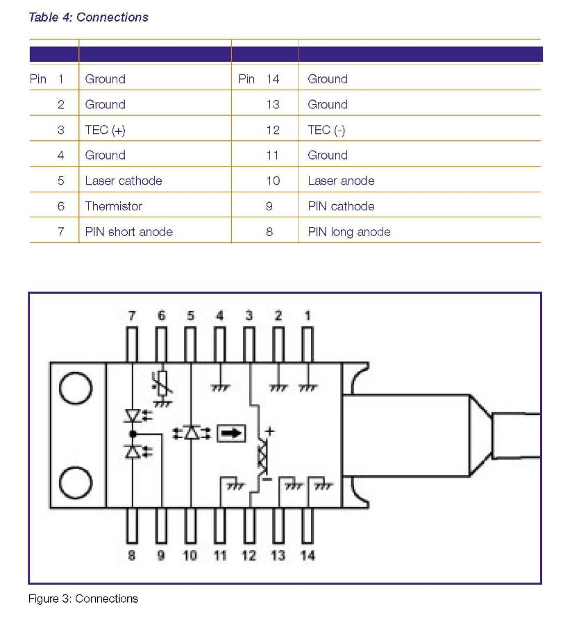1532nm DFB Laser Diode by NEL