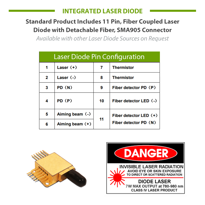 808nm Laser Diode Specifications