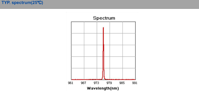 976nm 27W High power laser diode BWT graph#2
