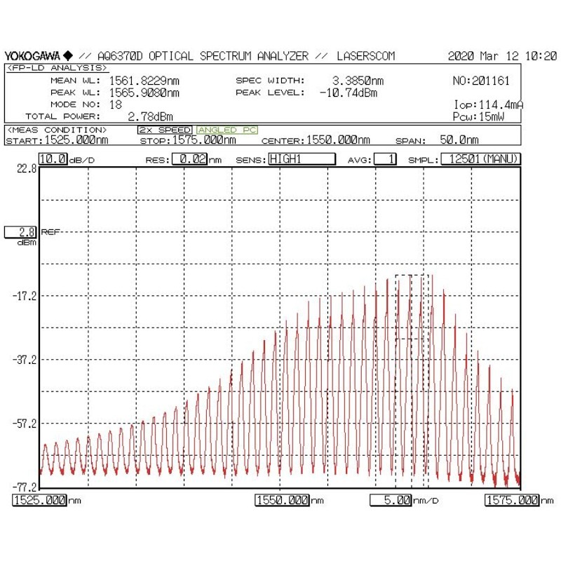 LDI-1550-FP-1-25G Laser Output Spectrum