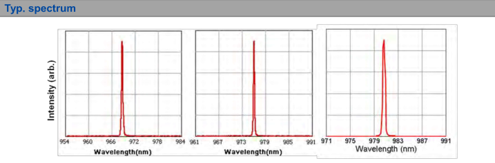 976nm 60W High power laser diode BWT graph#2