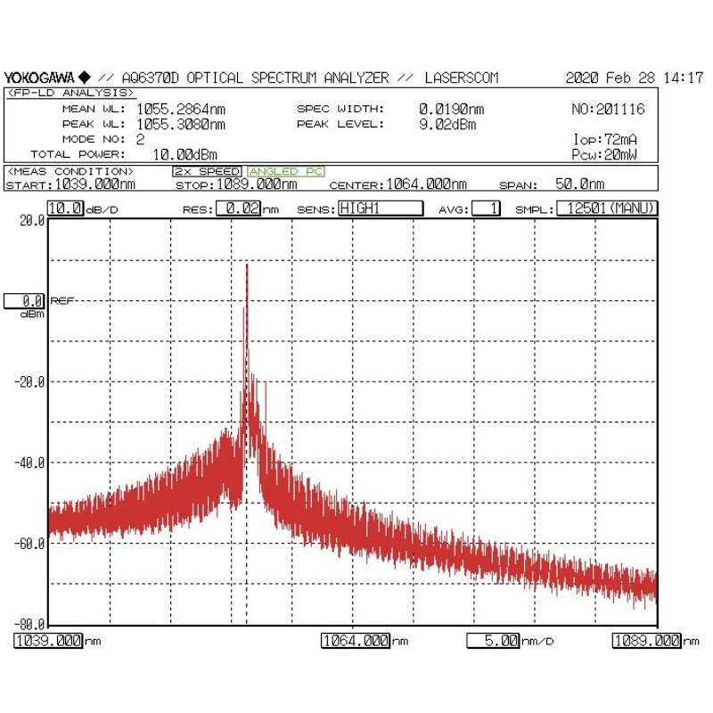 LDI-1064-FP-20-40 Laser Output Spectrum