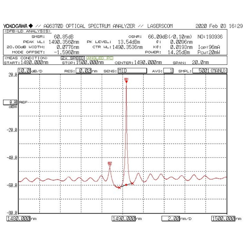 LDI-1490-DFB-2.5G-20 Laser Output Spectrum