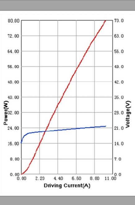 976nm 80W graph