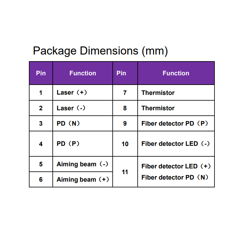 Diode Laser Fiber 808nm 7Watt dimensions
