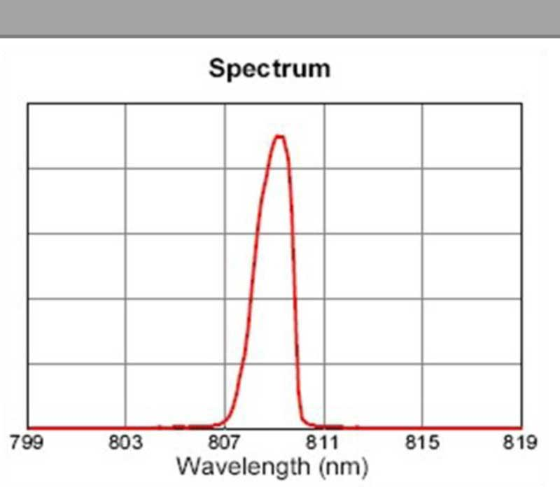 808nm 35W spectrum