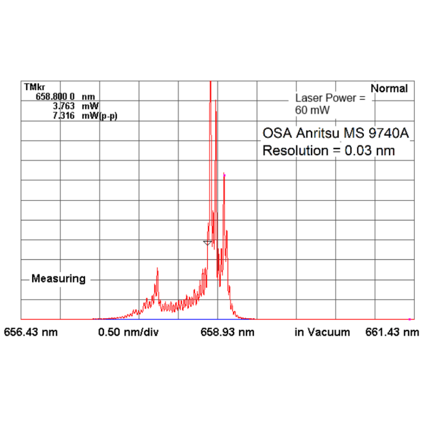 660nm-50mW-Laser Diode Spectral Graph