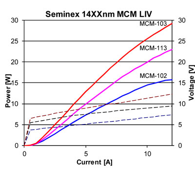 Seminex-1555nm-10W