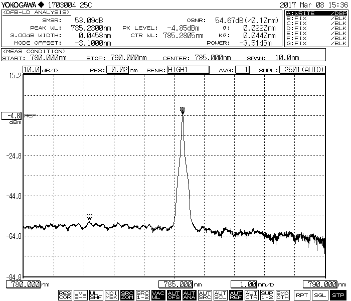 OSA Plot 785nm Raman Laser Diode
