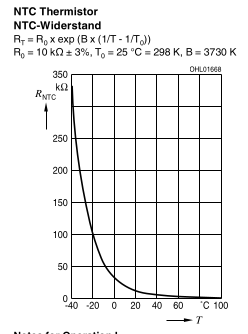 940nm-2w-graph