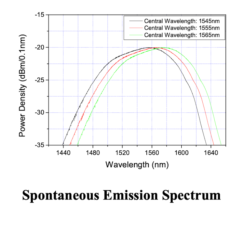 1550nm SLED Wide Emission Spectrum