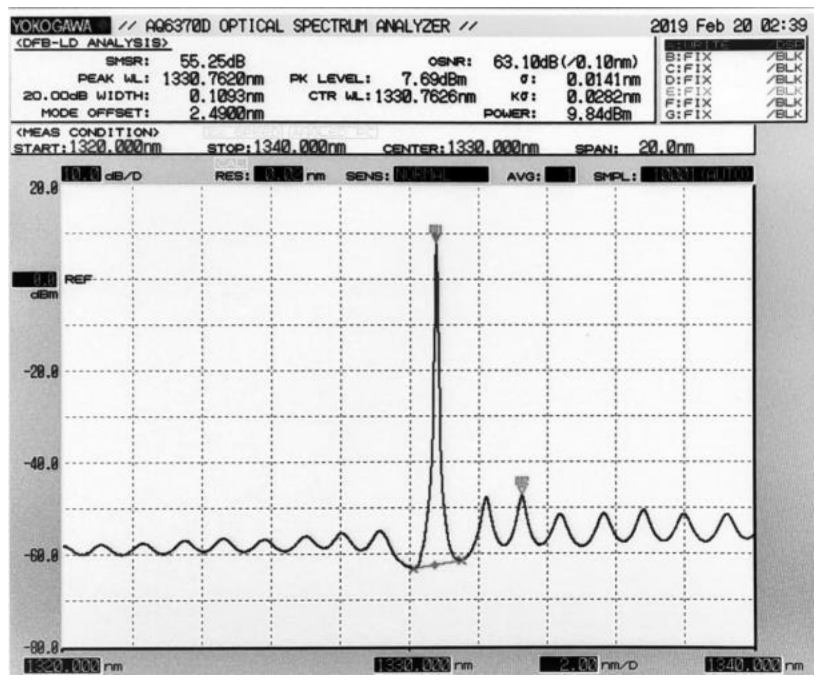 1331nm, 15mW, 10G DFB Laser Diode Spectrum