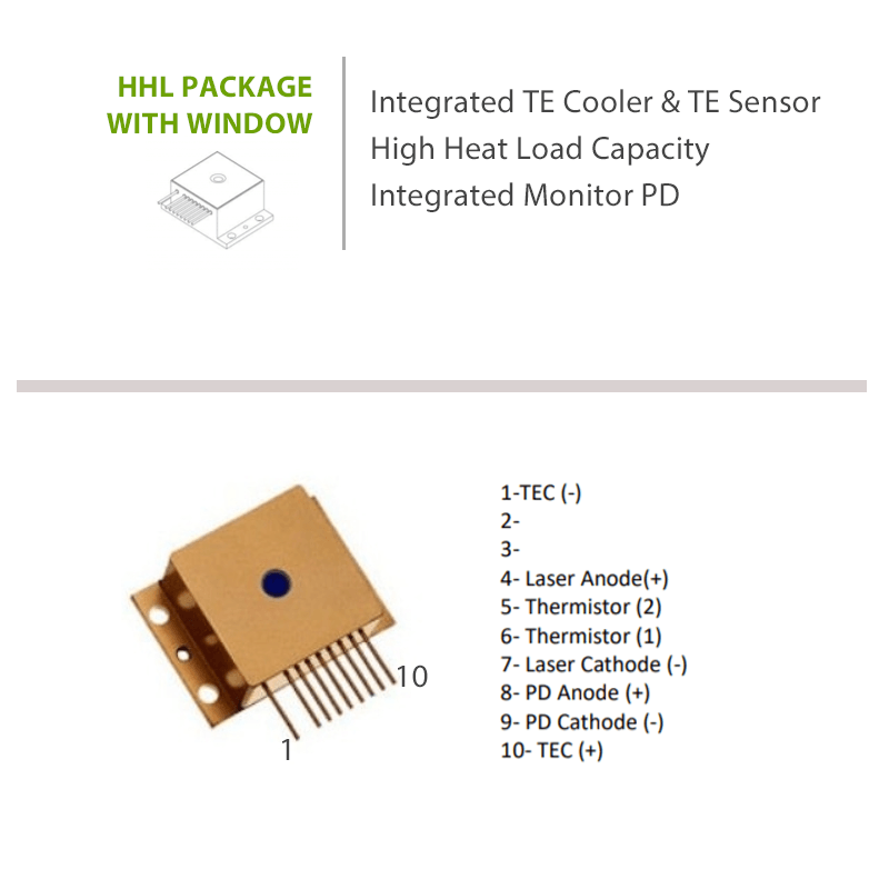 1600nm Fabry-Perot Laser Diode HHL Package