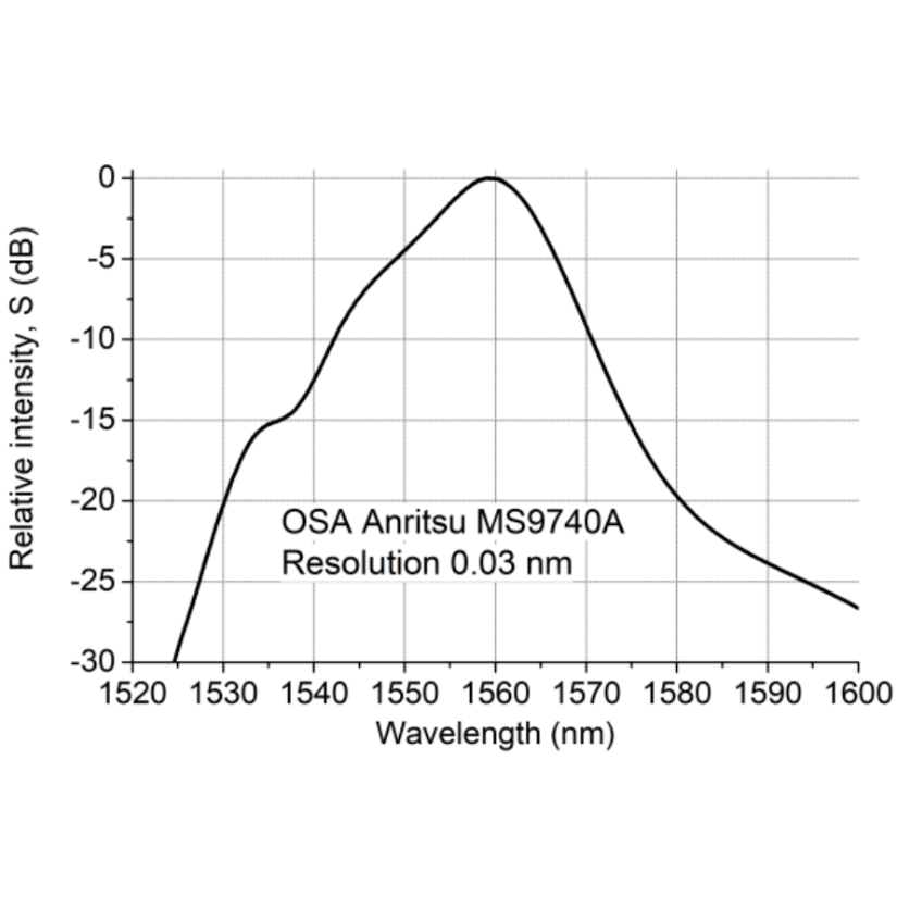 1560nm 10mW ASE Laser Relative Intensity Spectrum Graph
