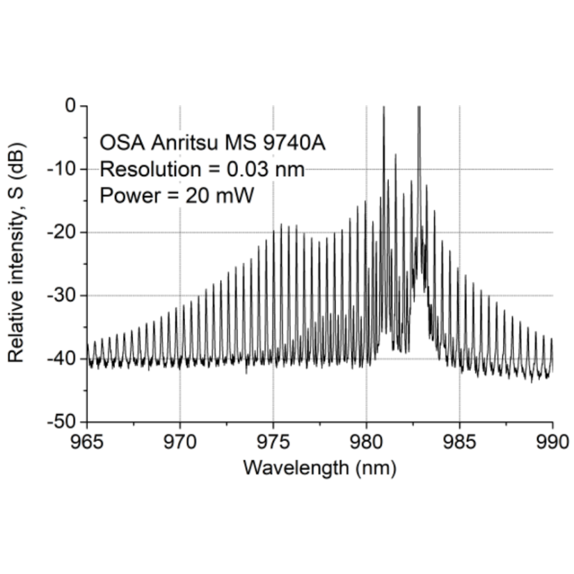 980nm 20mW Laser Diode Output Spectrum