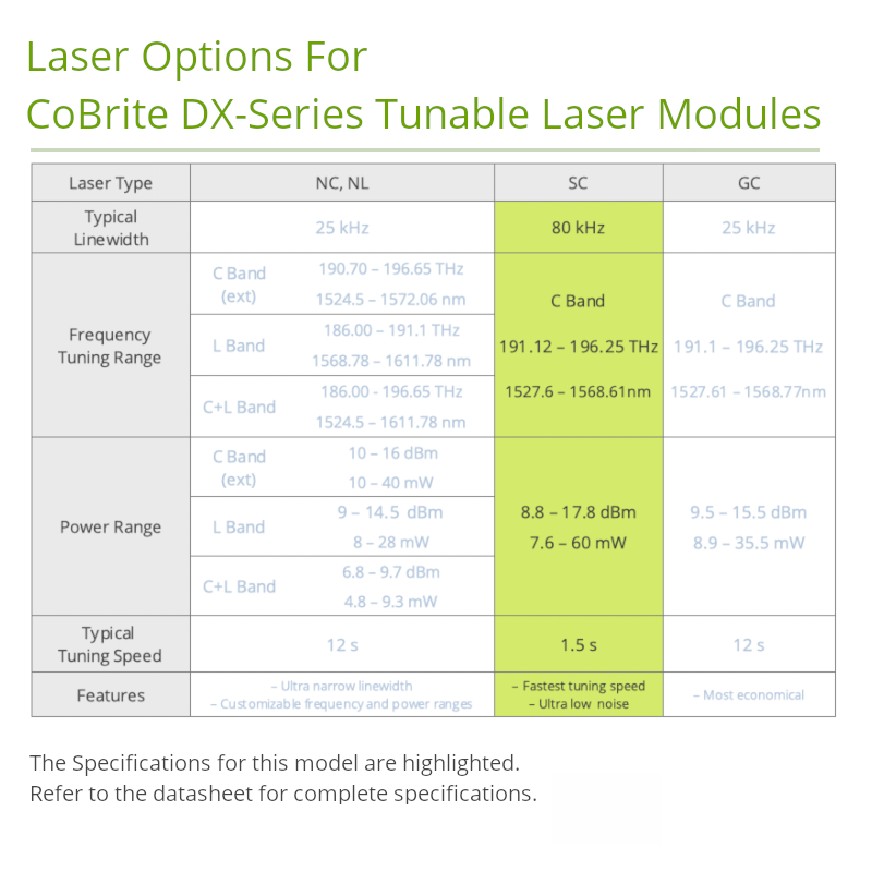 C-Band Tuneable Laser Source	