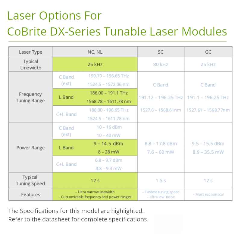 L-Band Tunable Laser Specifications	