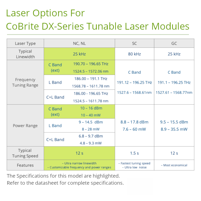 Tunable C-Band Extended Range Laser Module