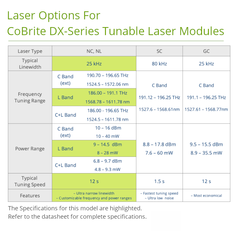 C-Band and L-Band Tunable Laser System