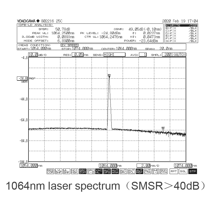Spectrum of 1064nm Laser Diode