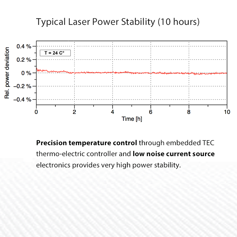 75mW 405nm Laser Diode Power Stability Graph, Model LDX-405NM-75MW