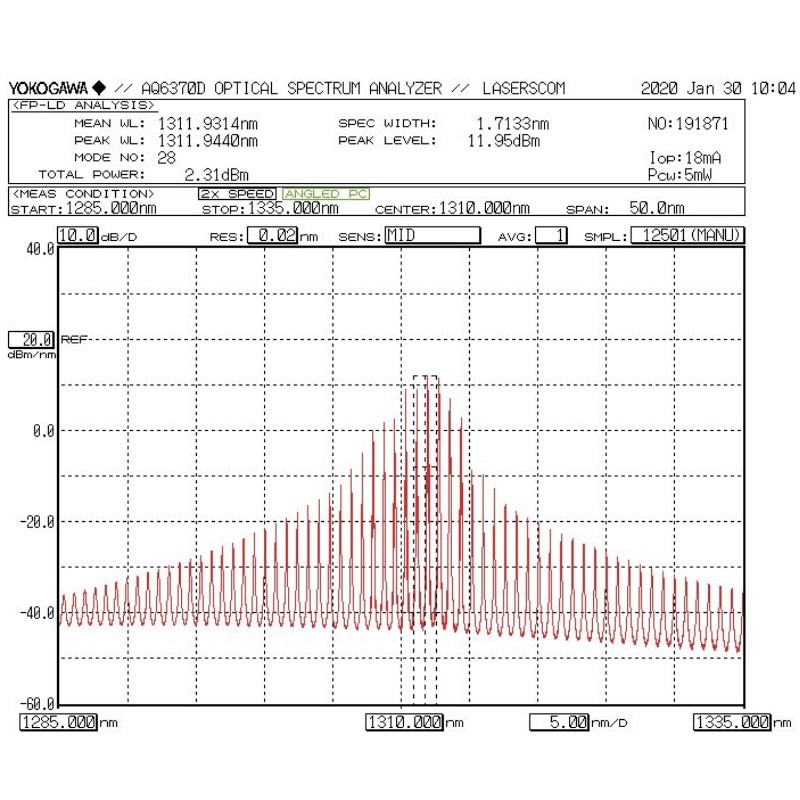 LDI-1310-FP-1-25G-20 Laser Output Spectrum