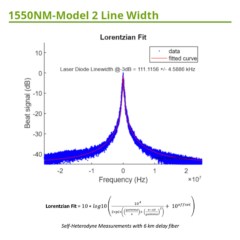 1550nm Line Width Measurement