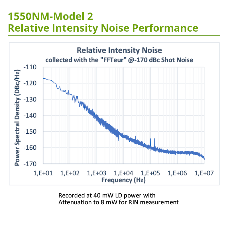 1550nm DFB Relative Intensity Noise
