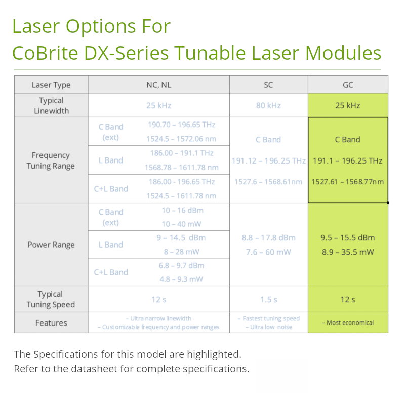 Tunable C-Band Narrow Linewidth Laser	