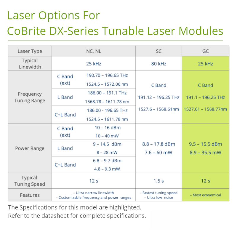 Dual C-Band Tunable Laser Module	