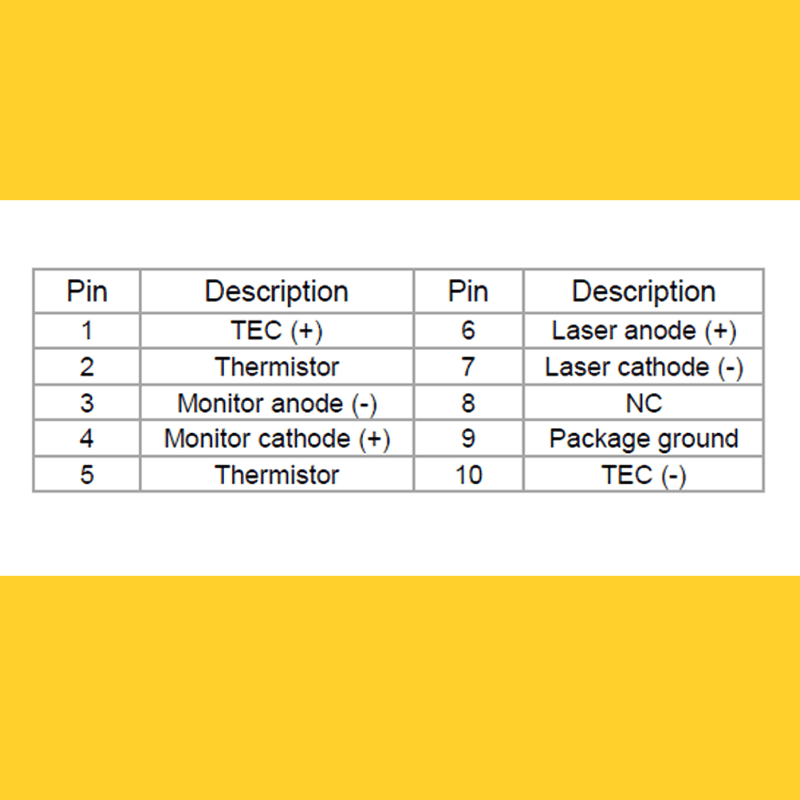 1064nm 1400mW Pulsed Laser Diode Pin Assignment