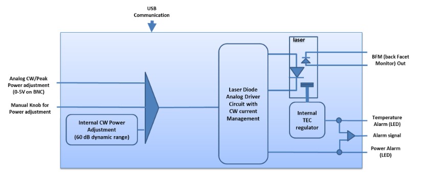 Laser Source Systems Block Diagram