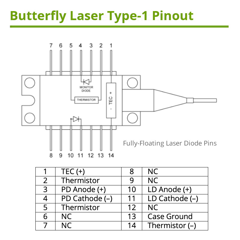 1030nm Single Mode Laser Diode Pinout