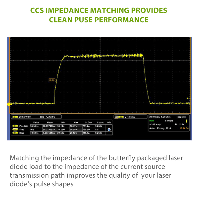 1030nm DFB laser performance graph